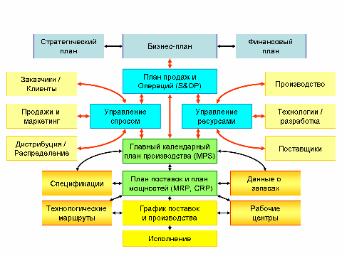 Схема системы управления ресурсами предприятия