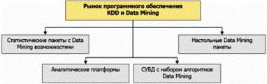     Data Mining  KDD